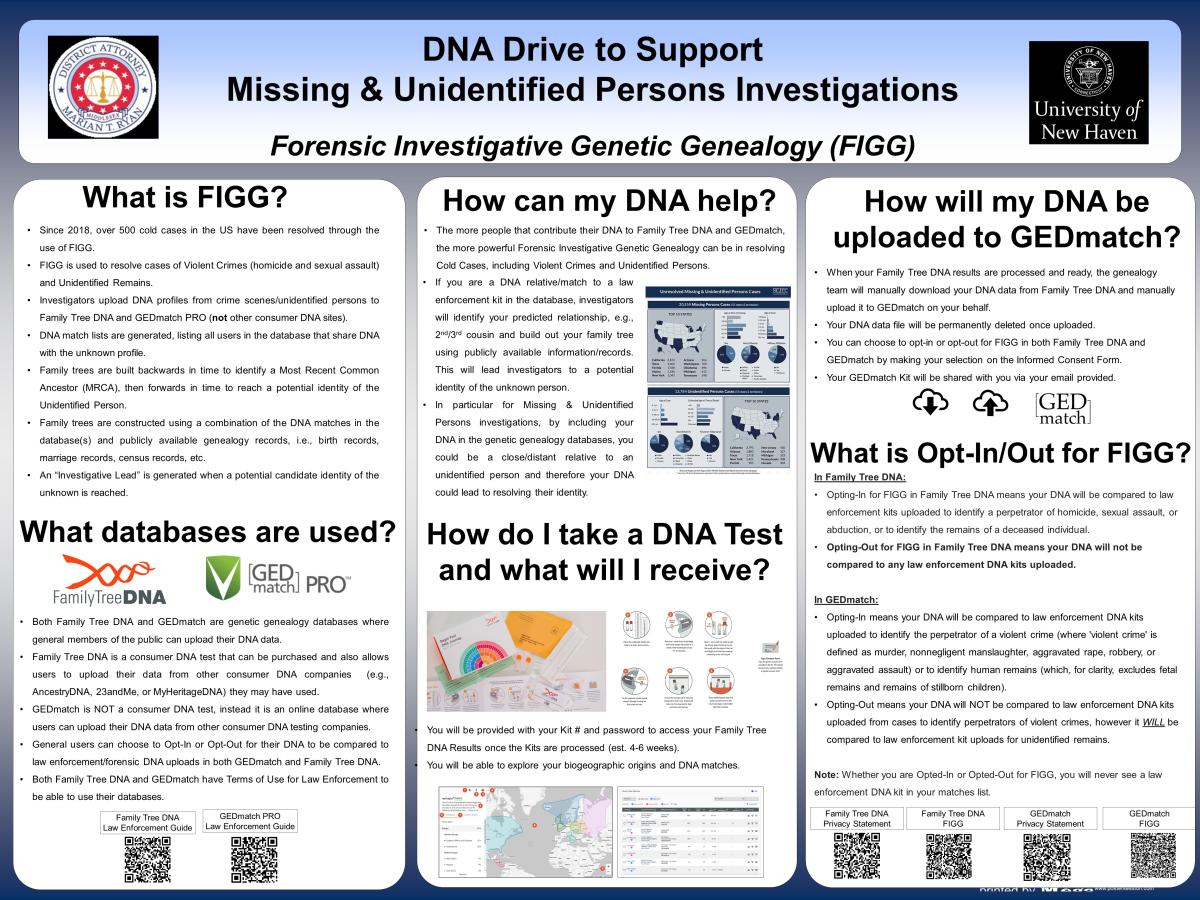 LEARN MORE ABOUT FORENSIC INVESTIGATIVE GENETIC GENEOLOGY