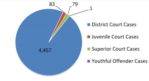 2019 2nd Quarter